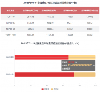拆建筑面前10房企有4家是TOP1-10梯队房企